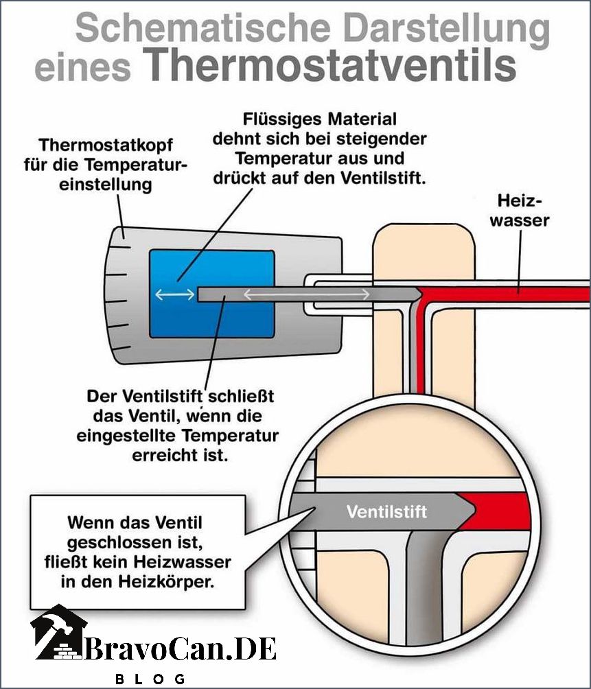 Wie heiß wird ein Heizkörper Tipps zur Temperatursteuerung Wie heiß wird ein Heizkörper Tipps zur Temperatursteuerung