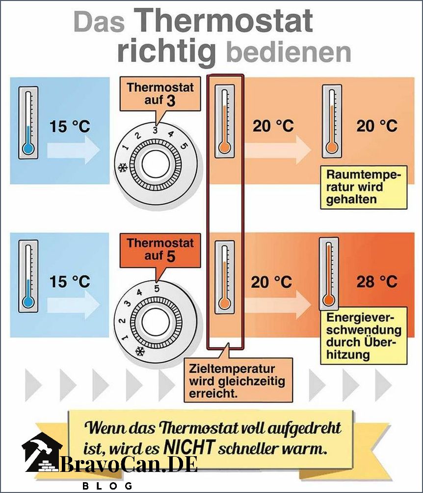 Wie heiß wird ein Heizkörper Tipps zur Temperatursteuerung Wie heiß wird ein Heizkörper Tipps zur Temperatursteuerung