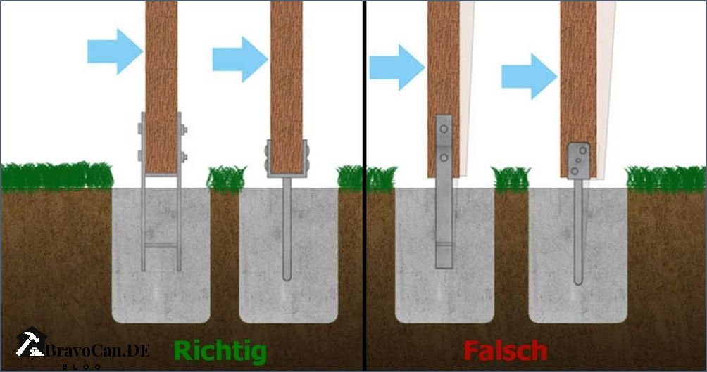 Wie lange muss eine Bodenplatte trocknen Tipps und Tricks