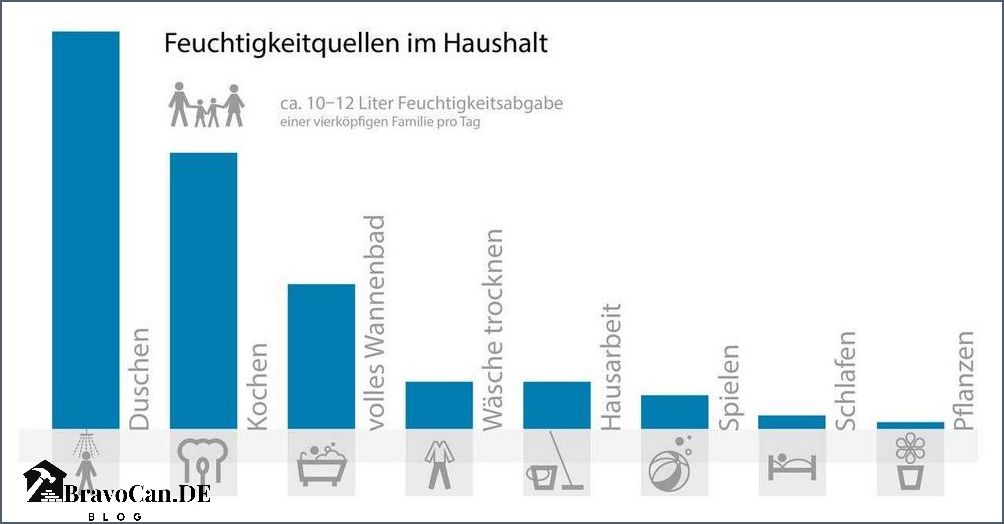 Wie man die Luftfeuchtigkeit im Winter erhöht Wie man die Luftfeuchtigkeit im Winter erhöht