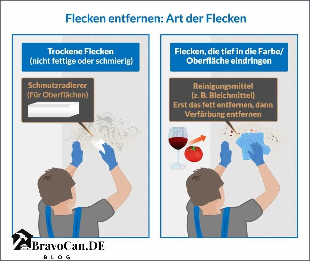 Wie man Fettflecken von Wänden entfernt - Tipps und Tricks Wie man Fettflecken von Wänden entfernt - Tipps und Tricks