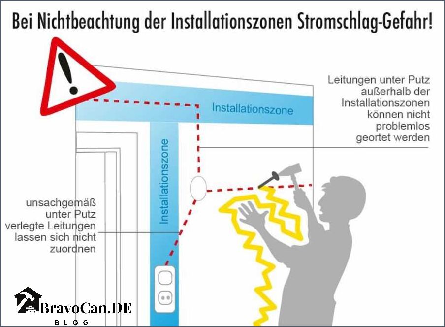 Wie verlaufen Stromleitungen von Steckdosen - Alles was du wissen musst