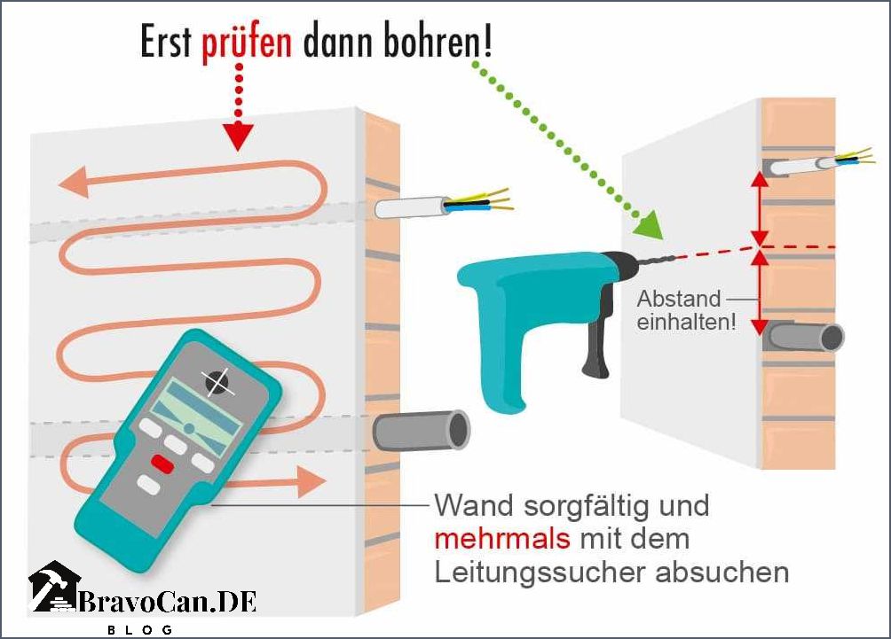 Wie verlaufen Stromleitungen von Steckdosen - Alles was du wissen musst