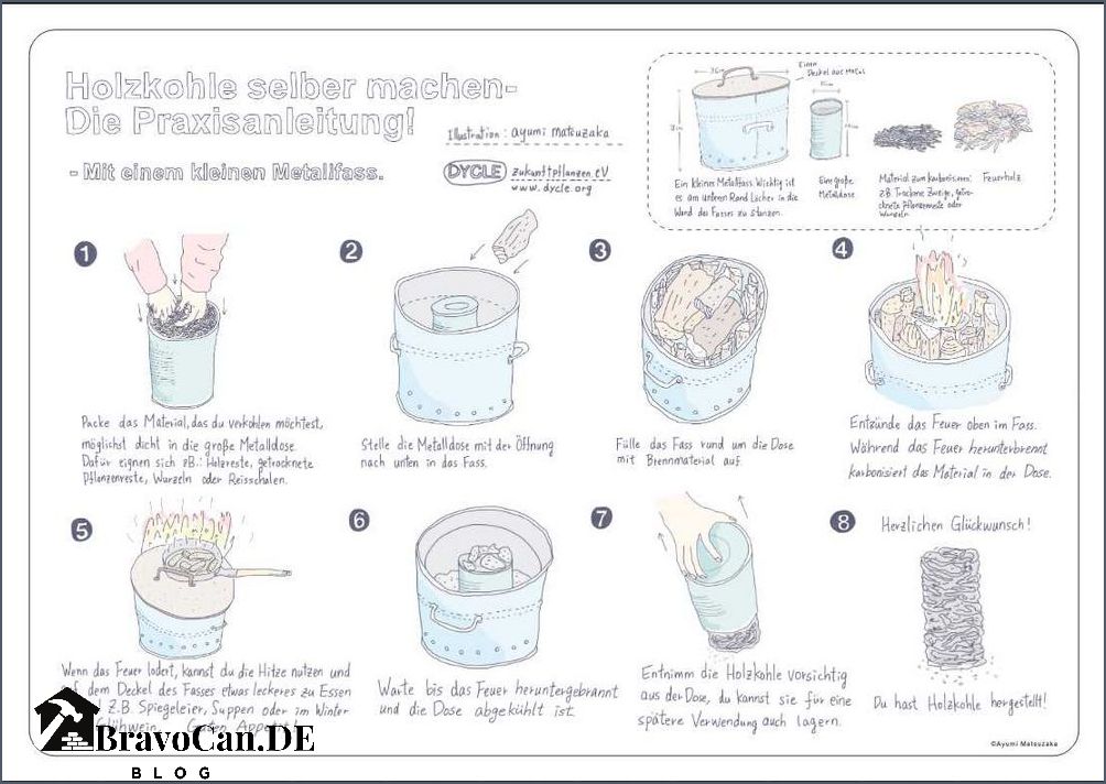Wie wird Holzkohle hergestellt Eine Schritt-für-Schritt-Anleitung