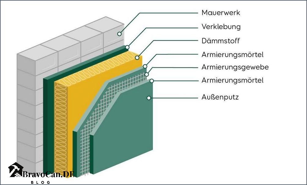Wieviel cm Dämmung Fassade - Alles was Sie über die Dämmung der Fassade wissen müssen