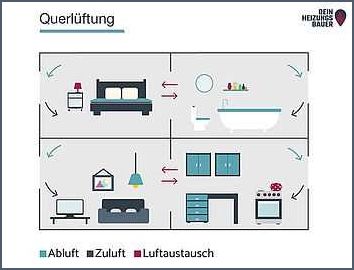 Winterliches Lüften mit Kellerentlüftung
