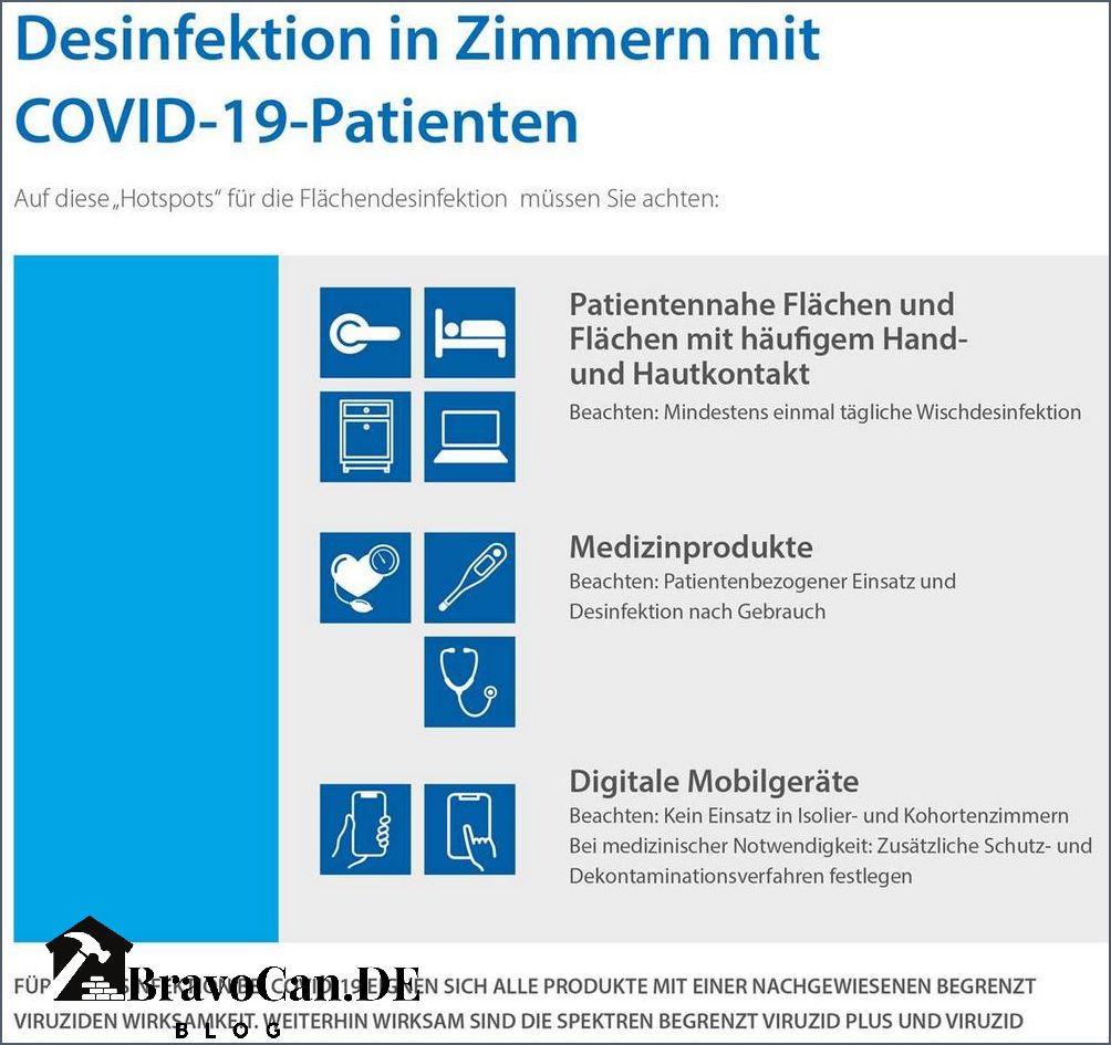 Wohnung nach Corona desinfizieren Tipps und Tricks Wohnung nach Corona desinfizieren Tipps und Tricks