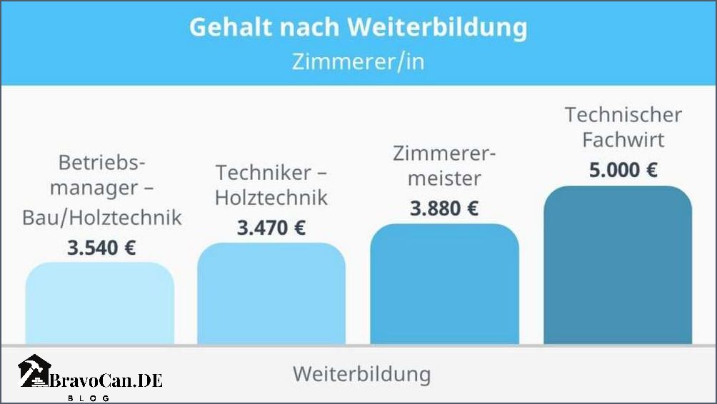 Zimmermann Ausbildung Gehalt Alles was Sie wissen müssen Zimmermann Ausbildung Gehalt Alles was Sie wissen müssen
