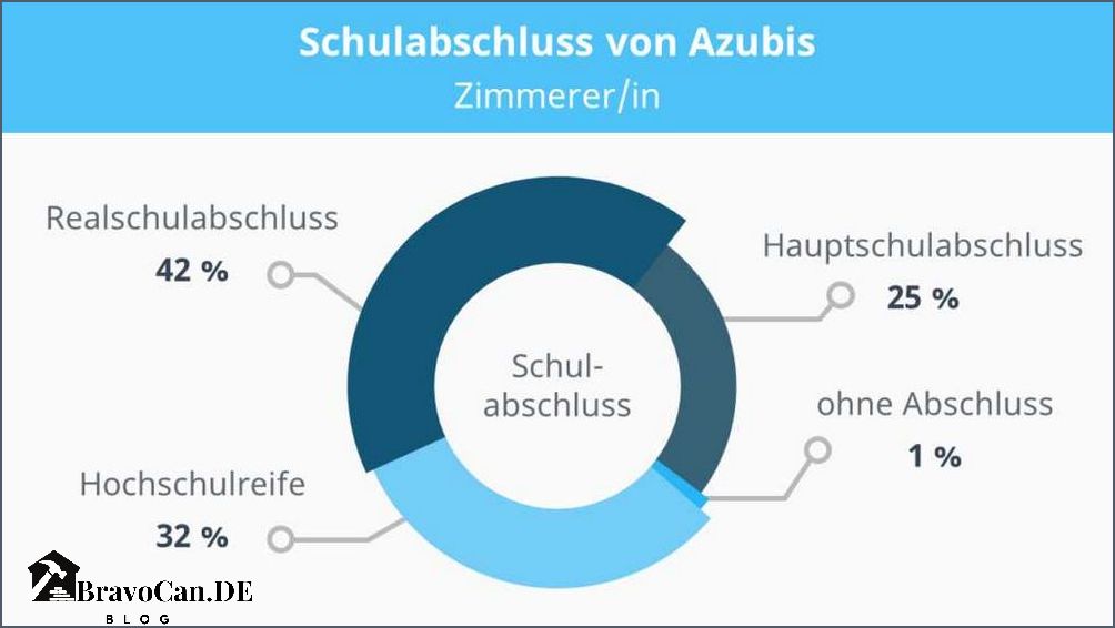 Zimmermann Ausbildung Gehalt Alles was Sie wissen müssen Zimmermann Ausbildung Gehalt Alles was Sie wissen müssen
