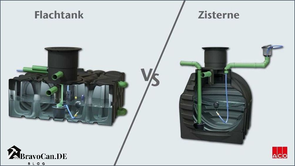 Zisternendeckel mit Pumpe Die ideale Lösung für die Wasserversorgung